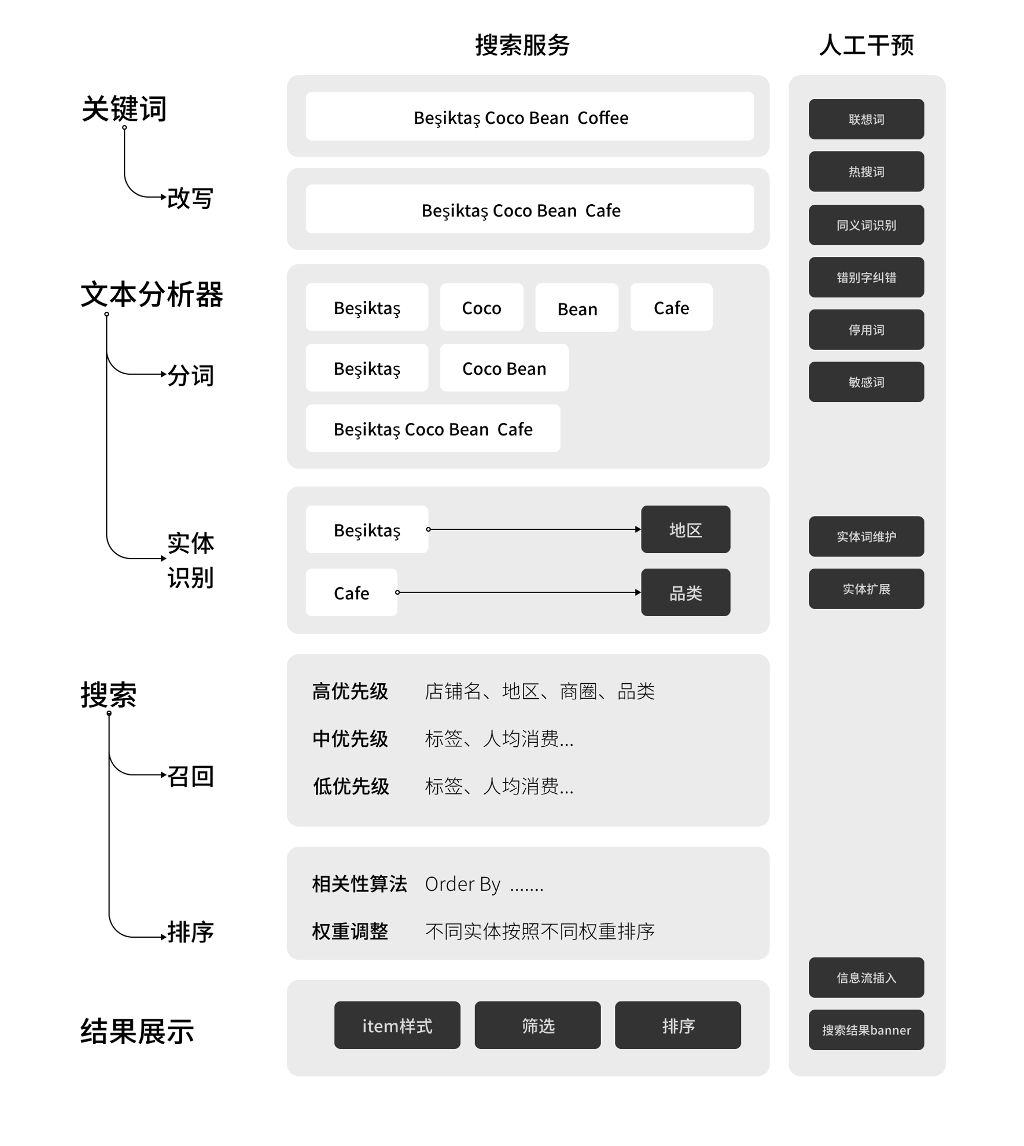 搜索图景